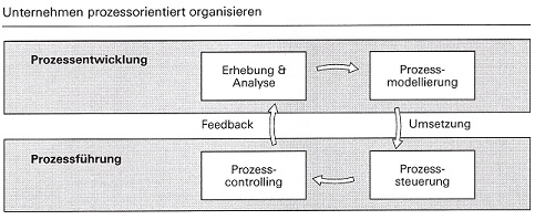 ProzessorientiertOrganisieren.jpg